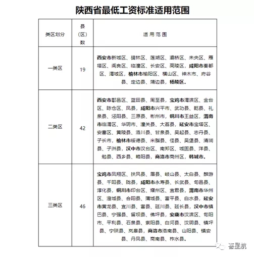 5月1日起陜西這些人最低工資標(biāo)準(zhǔn)均增加150！(圖3)
