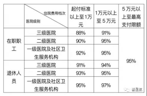 職工基本醫(yī)保住院醫(yī)療費(fèi)用如何報(bào)銷(xiāo)？(圖1)