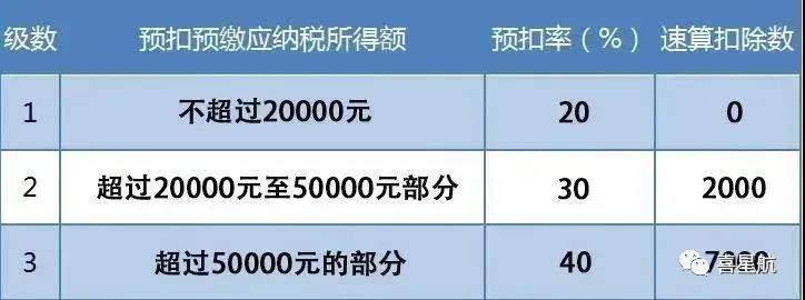 支付給個人的勞務(wù)報酬，6個常見的涉稅誤區(qū)你清楚嗎？(圖3)