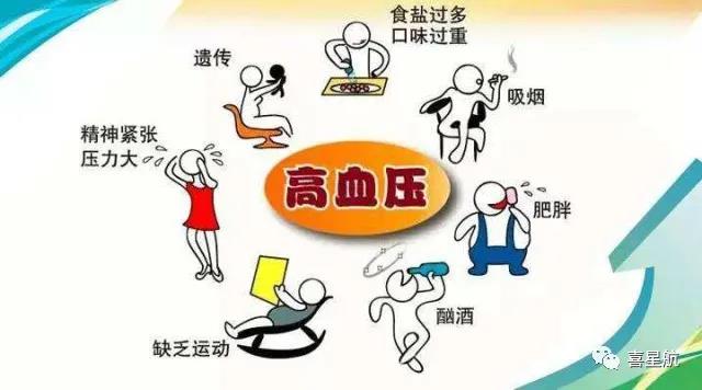 關(guān)于高血壓、糖尿病患者，9月1日起城鄉(xiāng)居民醫(yī)保門(mén)診用藥保(圖2)
