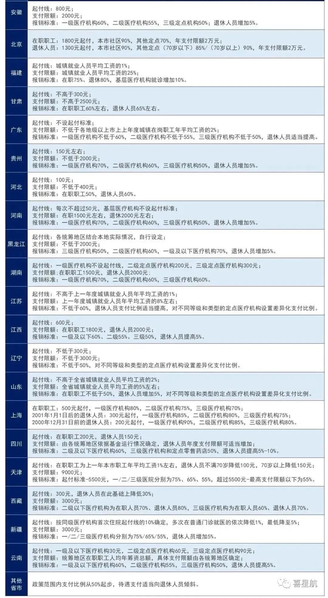 醫(yī)保局最新通知：這幾種情況，醫(yī)保不報(bào)銷！(圖1)