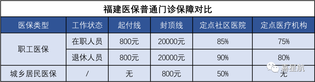 醫(yī)保局最新通知：這幾種情況，醫(yī)保不報(bào)銷！(圖2)